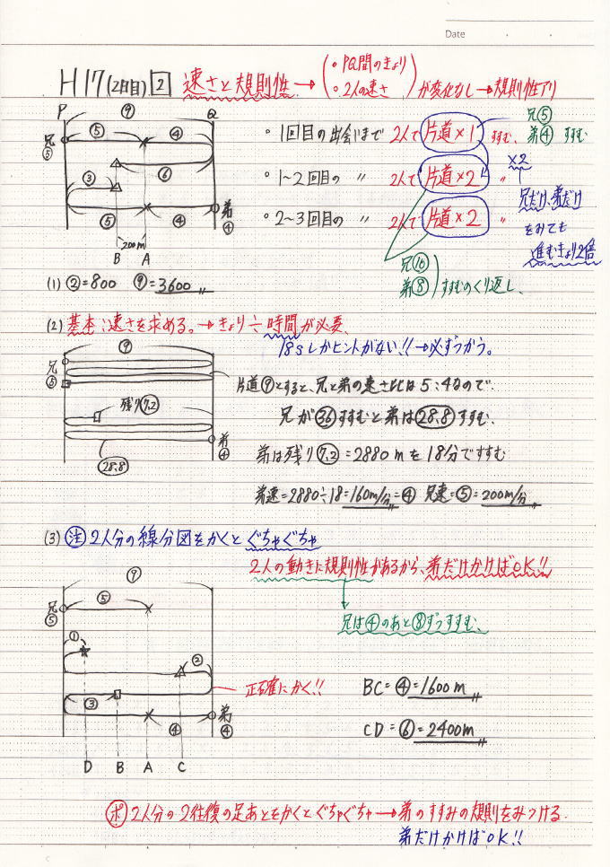 希学園小6 灘中トップ合格養成講座 算数理科 - 参考書